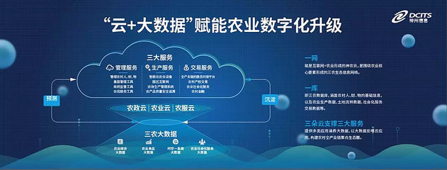 神州信息郭為 以大數據賦能農業升級，構建智慧農業新生態