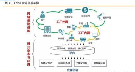 打造精準數據體系，賦能中國制造 工業互聯網數據服務綜合報告