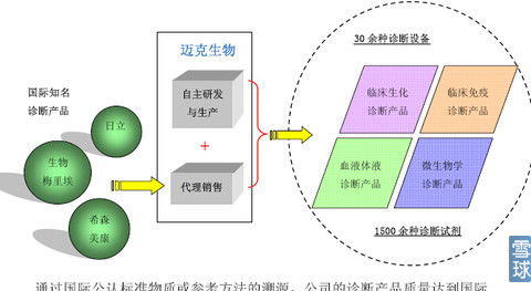 IVD行業(yè)深入剖析 迎歷史性發(fā)展機(jī)遇，自動識別技術(shù)開發(fā)成關(guān)鍵引擎