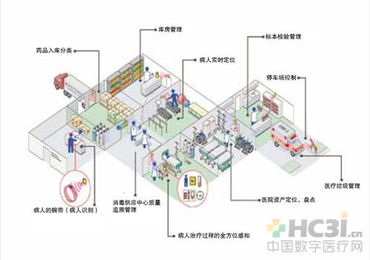 醫療自動識別技術革新 開啟二維碼時代