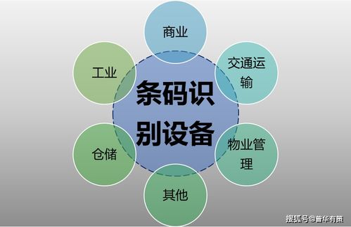 條碼識別技術行業發展趨勢及推動因素分析 附報告目錄