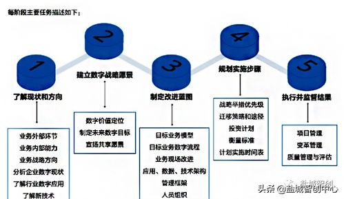 工廠數字化轉型中的數字內容制作服務實施指南
