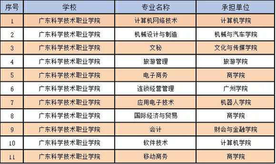 珠海一高校獲評(píng)&ldquo;國家優(yōu)質(zhì)校&rdquo;,全省僅14所高職院校入選